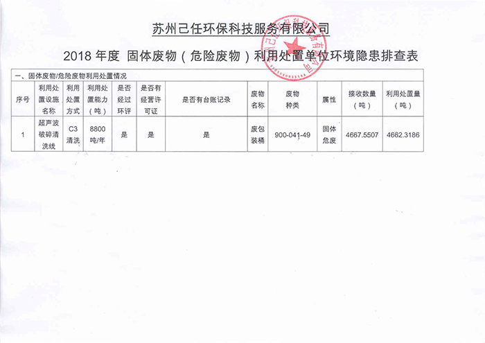 2019危險(xiǎn)廢物環(huán)境守法主體責(zé)任承諾書(shū)2.jpg