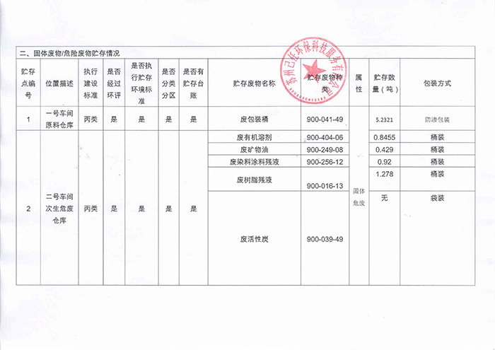 2019危險(xiǎn)廢物環(huán)境守法主體責(zé)任承諾書(shū)3.jpg