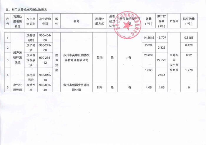 2019危險(xiǎn)廢物環(huán)境守法主體責(zé)任承諾書(shū)4.jpg