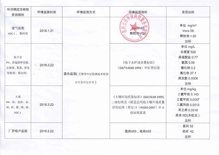 2019危險(xiǎn)廢物環(huán)境守法主體責(zé)任承諾書(shū)5.jpg