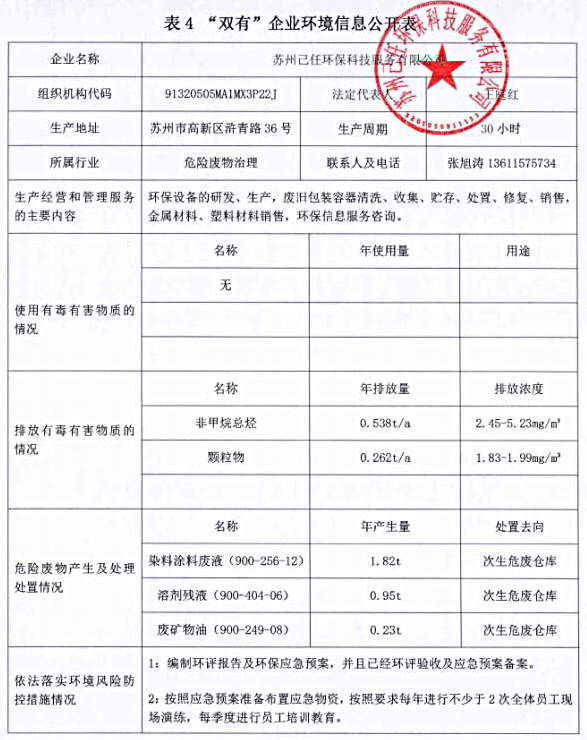 雙有”企業(yè)環(huán)境信息公開表1.jpg